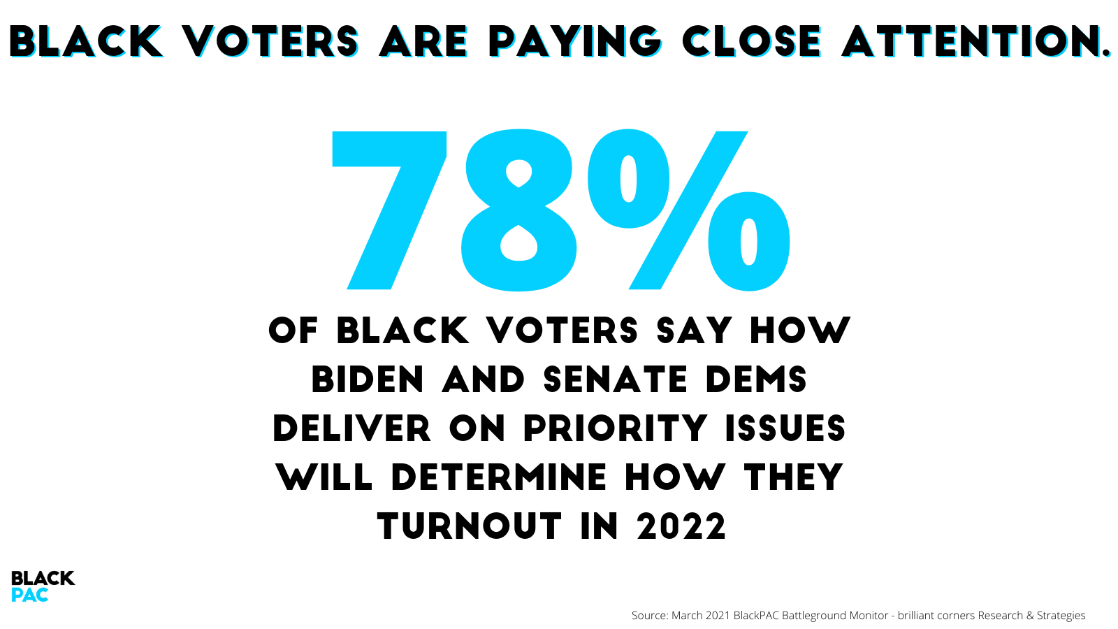 BlackPAC Survey Shows Black Voters Regaining Confidence with the Direction of the Country, but Reveals Warning Signs for Democrats Ahead of Midterms